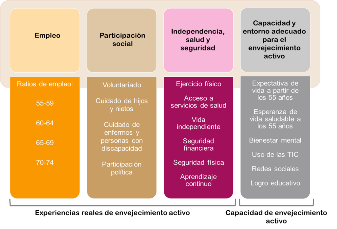 Envejecimiento Activo Fundación Padrinos De La Vejez 8154