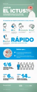 Cartel con informacion como actuar ante ictus