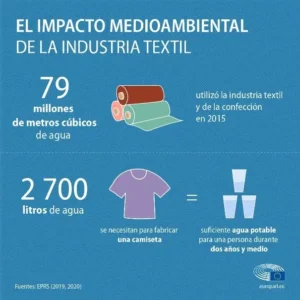 Cuadro de impacto textil medioambiente agua