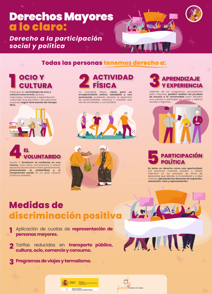 derecho a la participación social y política