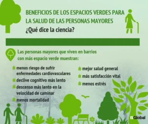 Información beneficios espacios vedes personas mayores