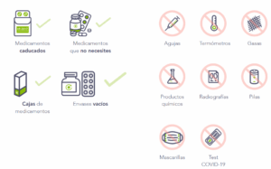 Medicamentos que se pueden reciclar