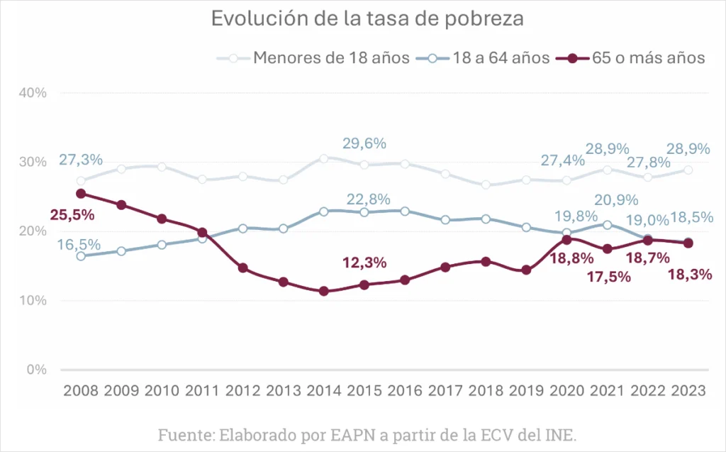 derecho a la economía propia