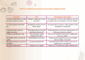 Cuadro para detectar y modificar los pensamientos automáticos negativos de las personas cuidadoras