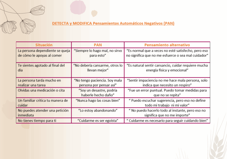 Cuadro para detectar y modificar los pensamientos automáticos negativos de las personas cuidadoras
