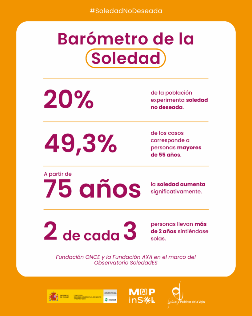 Barómetro de la soledad