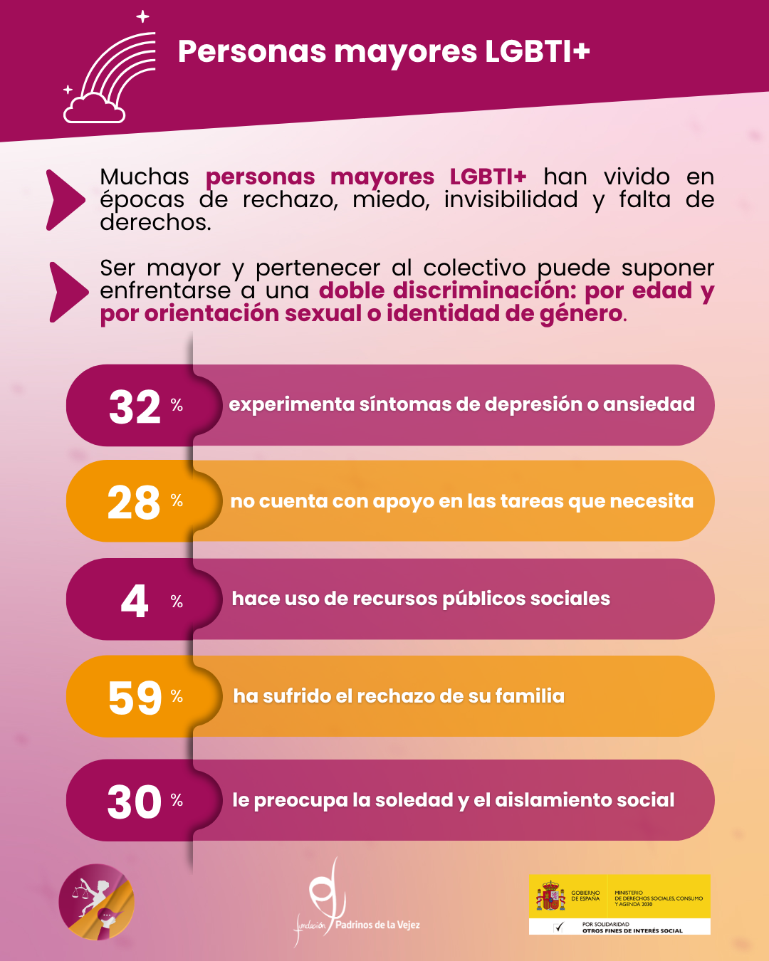 Derechos mayores con orgullo