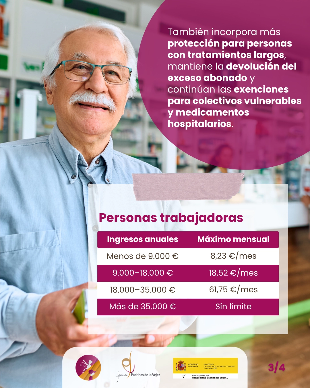 Copago farmacéutico