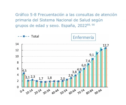 Frecuencia_Enfermeria