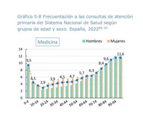 Frecuencia_Medicina