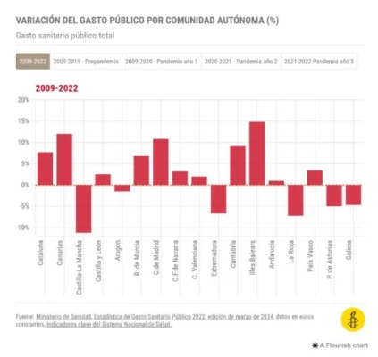 Gasto_Publico1