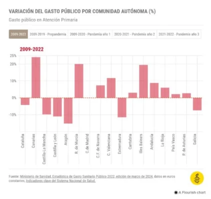 Gasto_Publico2