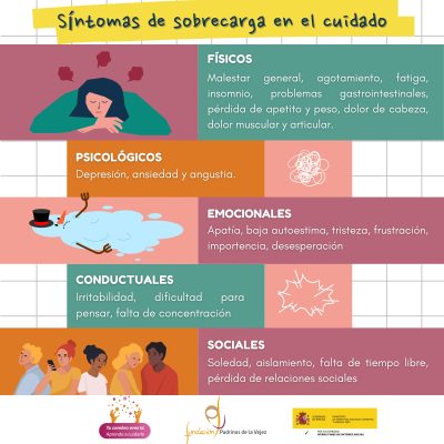 Infografía 1 Quien cuida sin apoyos 24